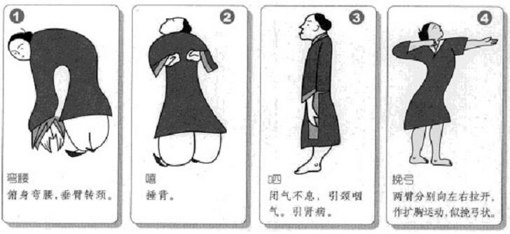 马王堆导引术图解,马王堆导引术学分解,马王堆导引术_大山谷图库